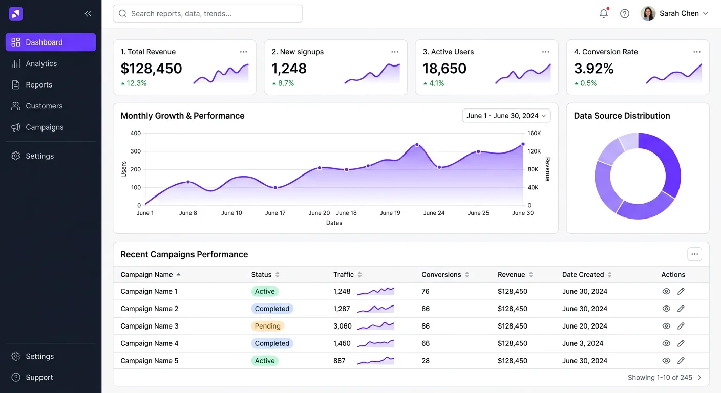 A dashboard screenshot framed and styled with Mockup Suite